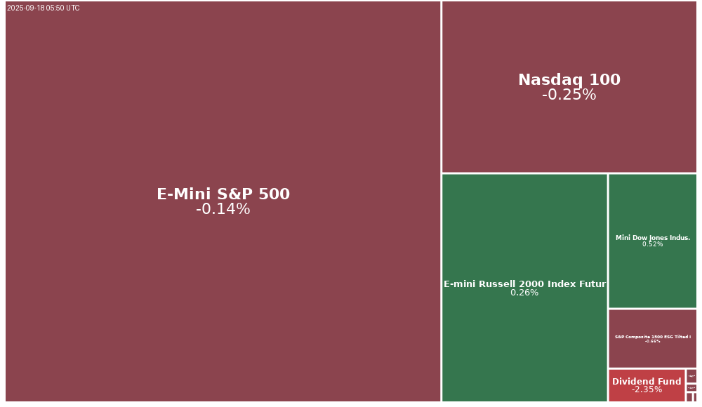 Treemap Image
